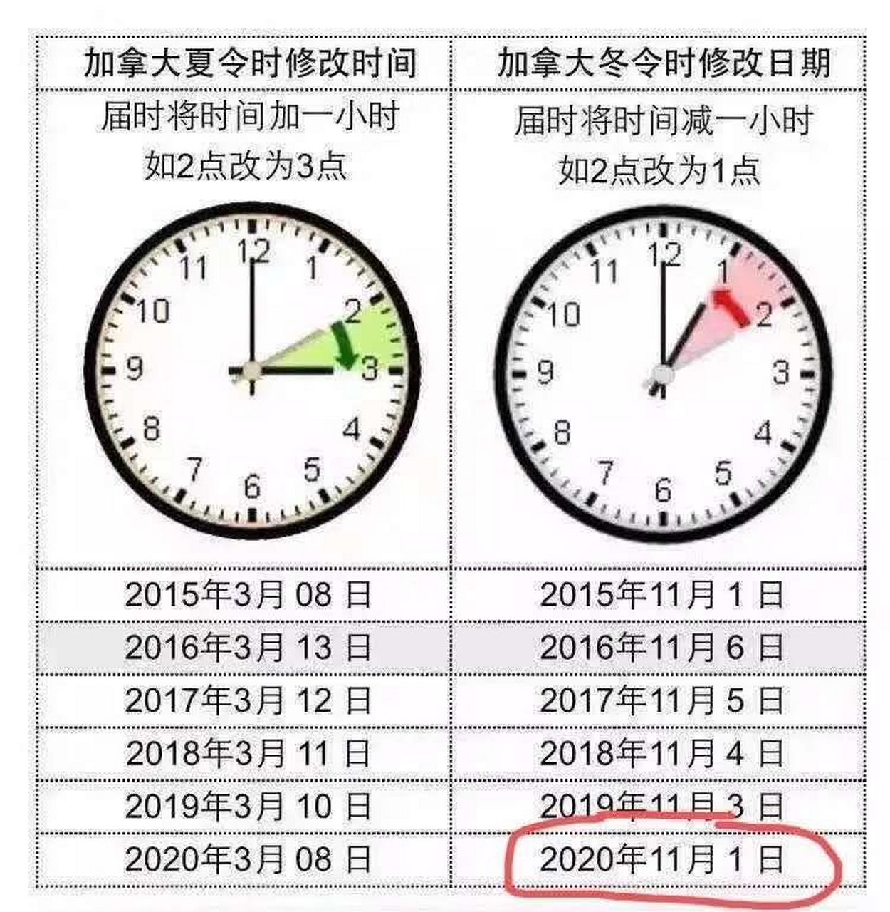 Time difference between Canada and China (how much time difference between Canada and China)